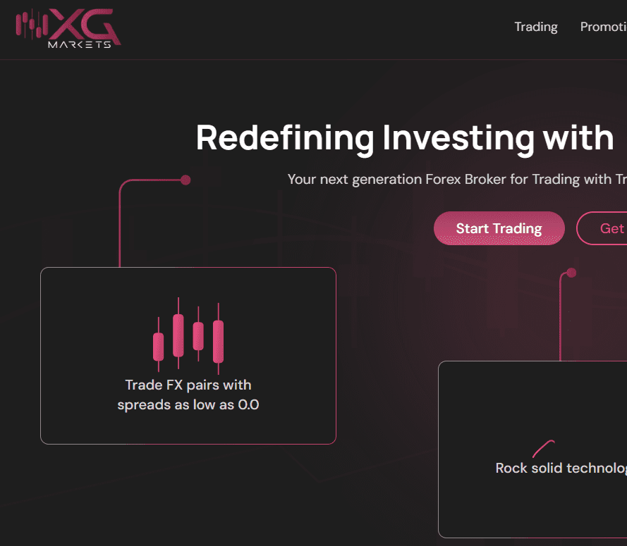 NXG Markets Unauthorized Trading