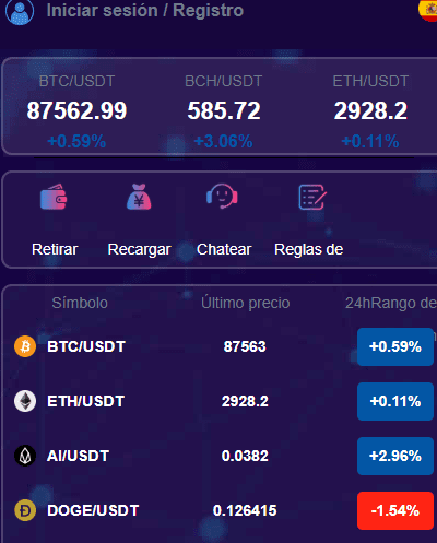 INTLBTC mhr.lat/Trade/tradelist - Review of Unauthorized Website